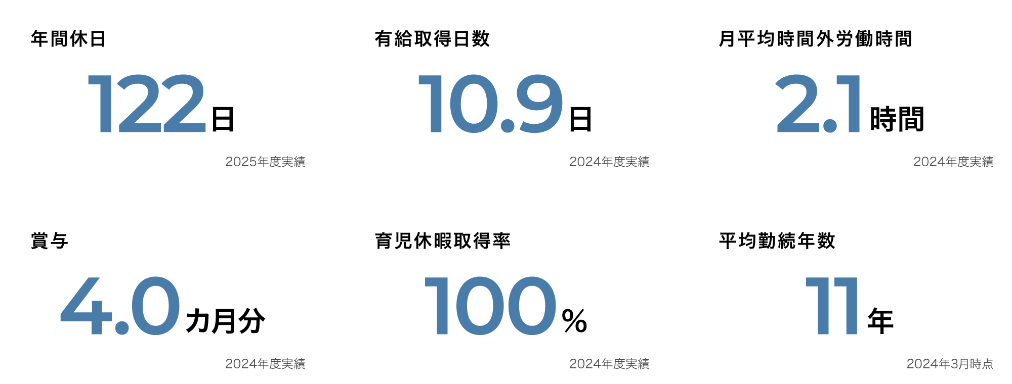 数字で見る碧南プロセッシングセンター「働く環境について」